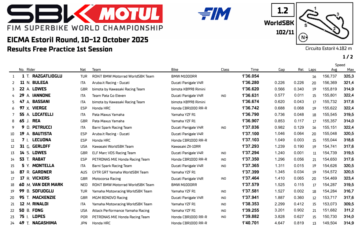 WSBKEstorilFP1