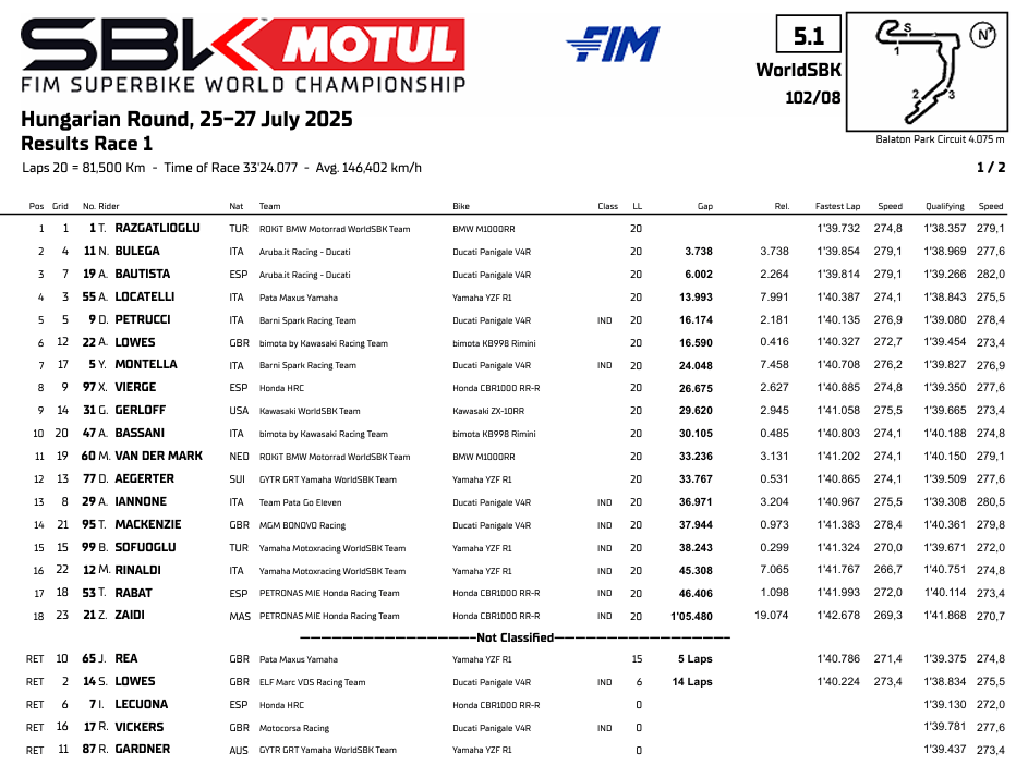 WSBKHungriaRace1