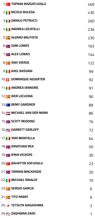 WSBKFranciaCampeonato2