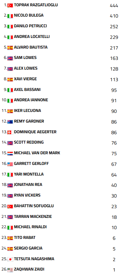 WSBKFranciaCampeonatoSP