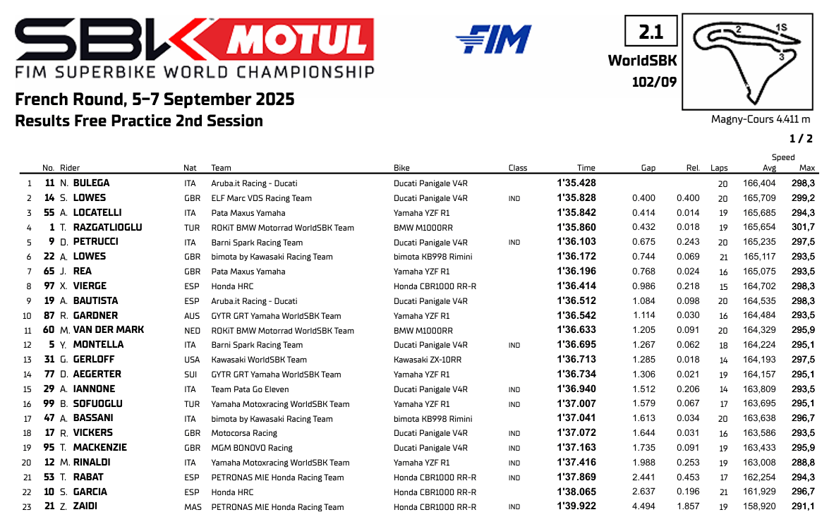 WSBKFranciaFP2
