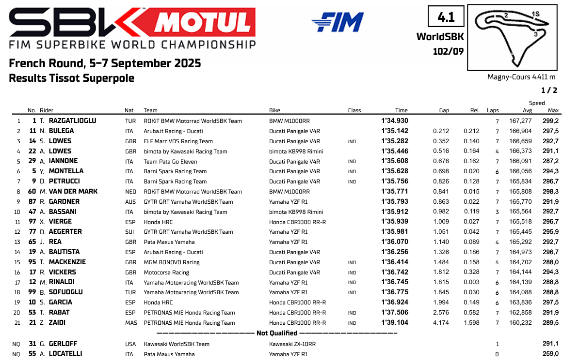 WSBKFranciaParrilla