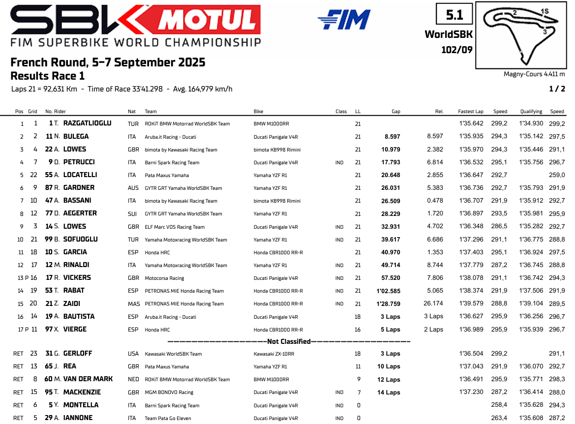 WSBKFranciaRace1