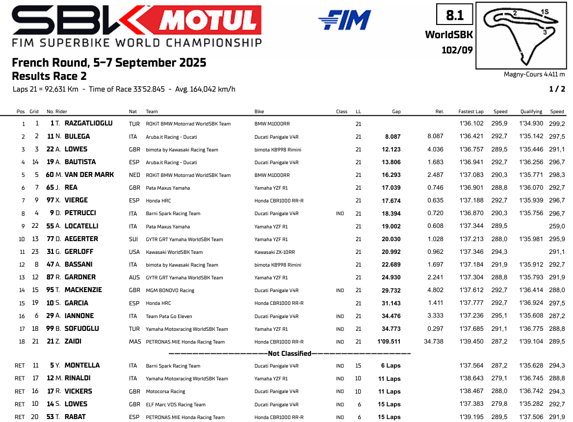WSBKFranciaRace2