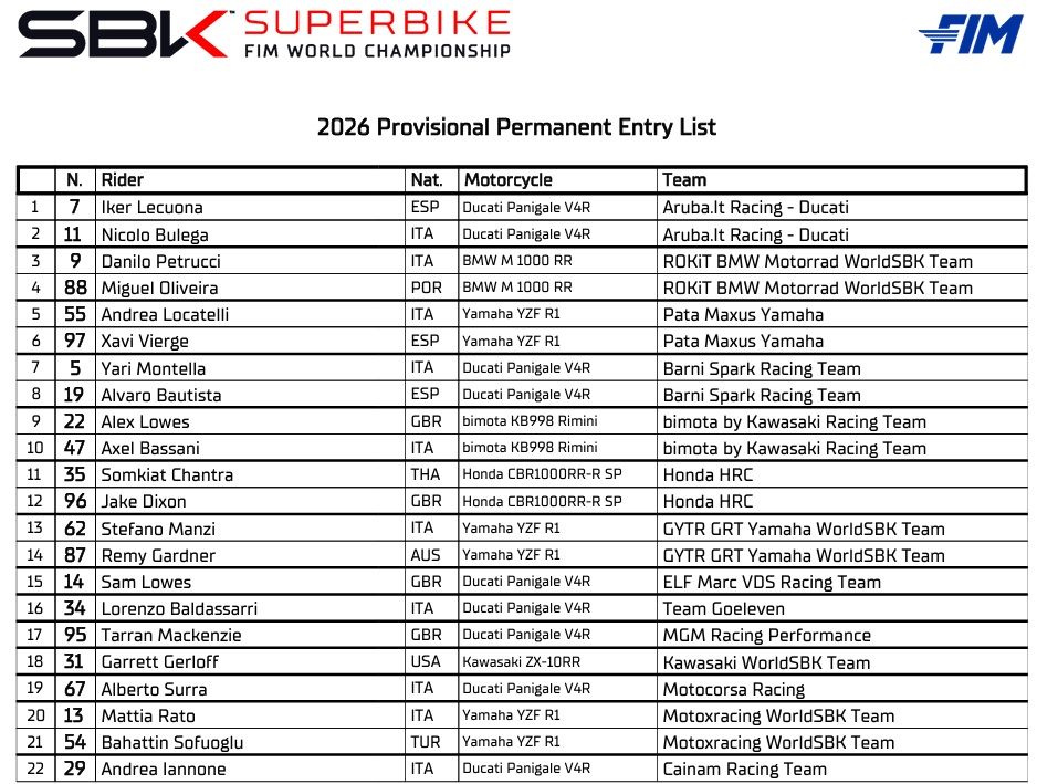 WSBKParrilla2026