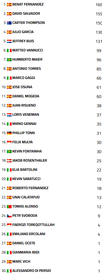 WSS300MotorlandCampeonato1