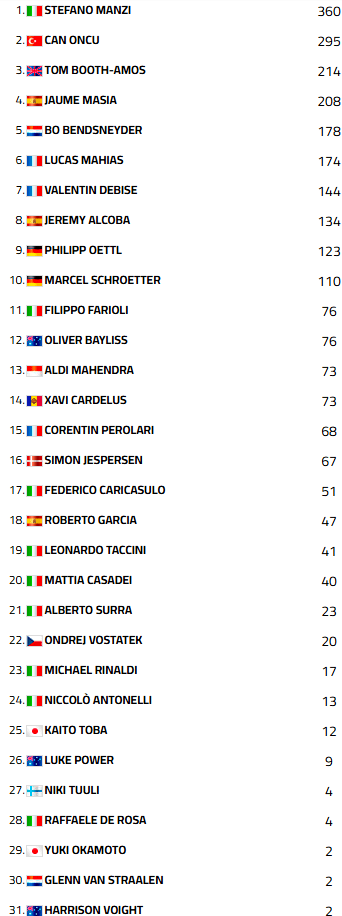 WSSMotorlandCampeonato1