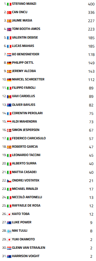 WSSEstorilCampeonato1