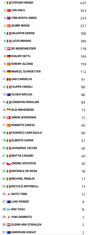WSSEstorilCampeonato2