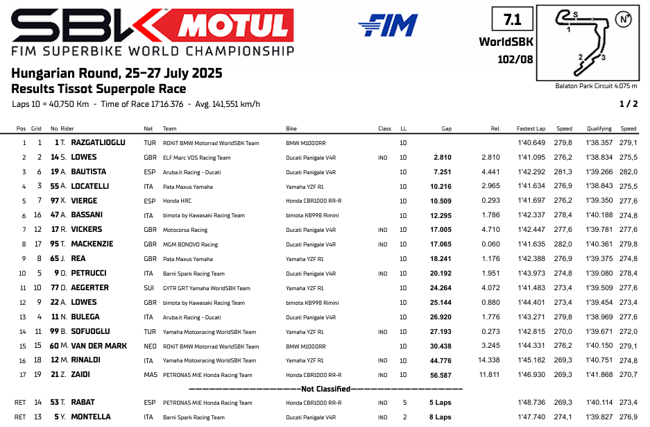 WSBKHungriaSuperpoleRace