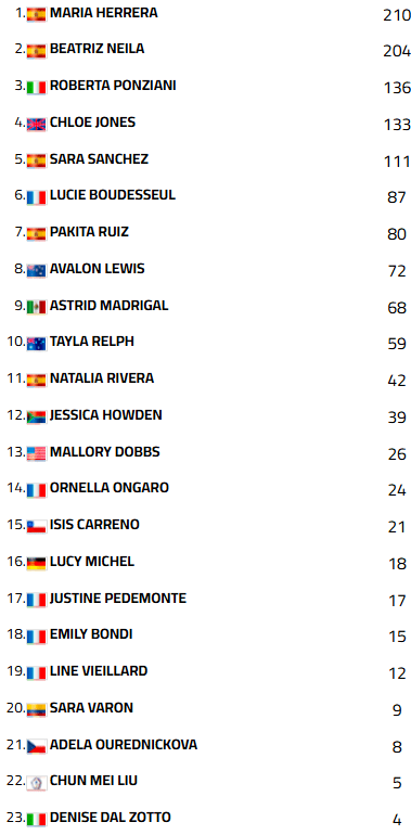 WCRFranciaCampeonato2