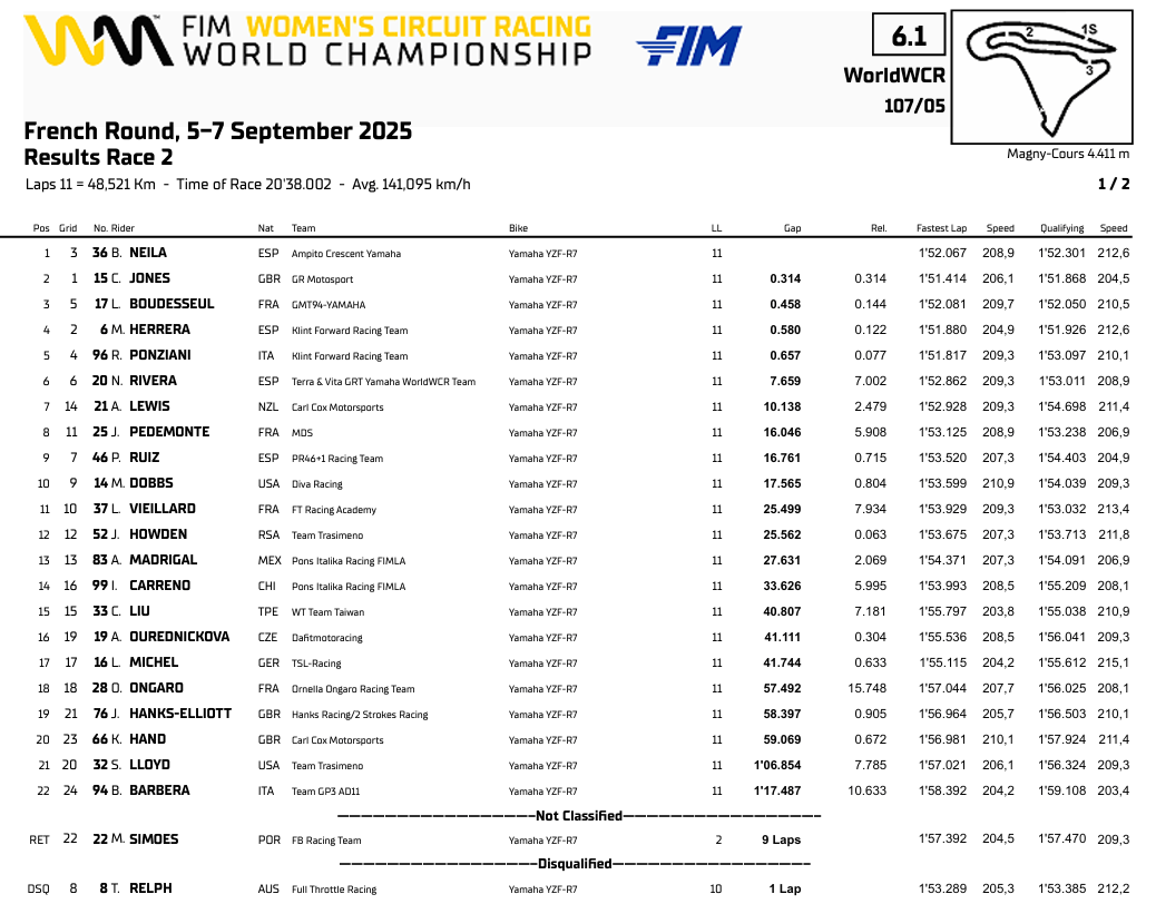 WCRFranciaRace2
