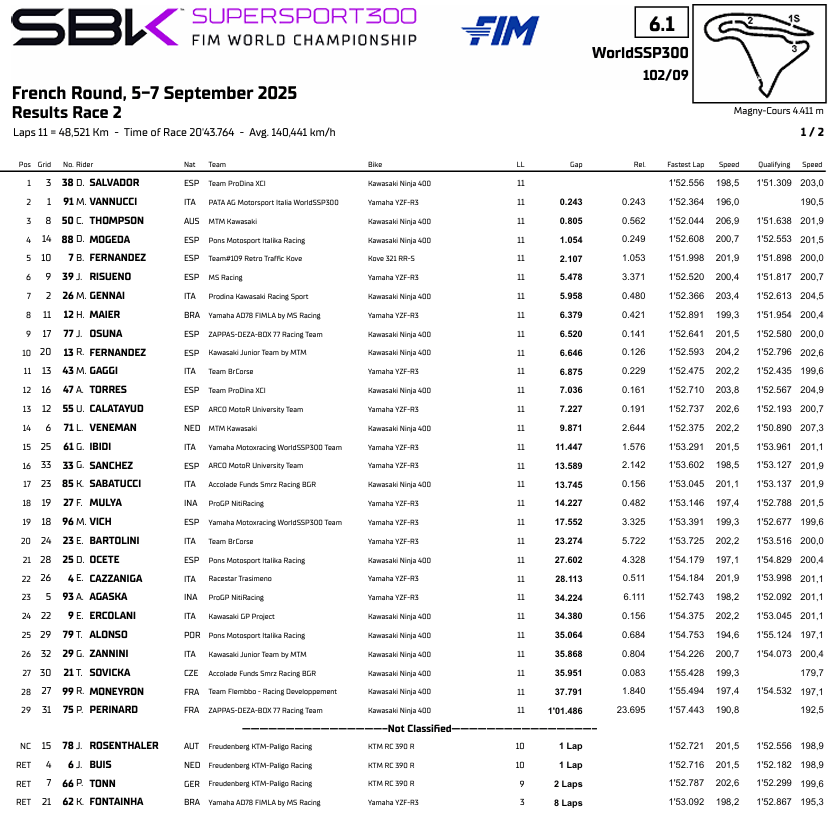 WSS300FranciaRace2