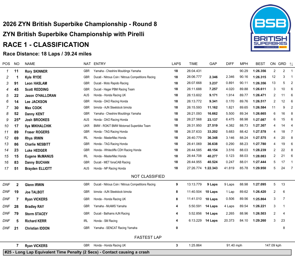 BSBCandwellRace1