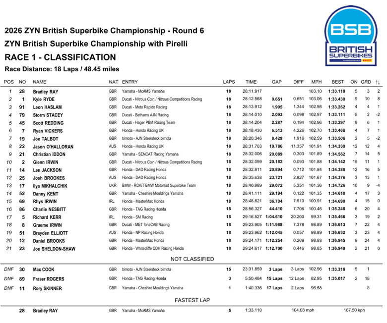 BSBOultonParkCarrera1