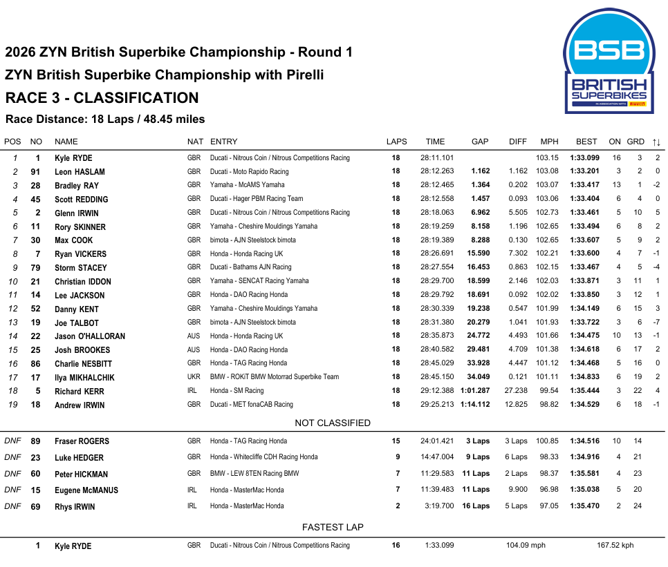 BSBOultonParkRace3