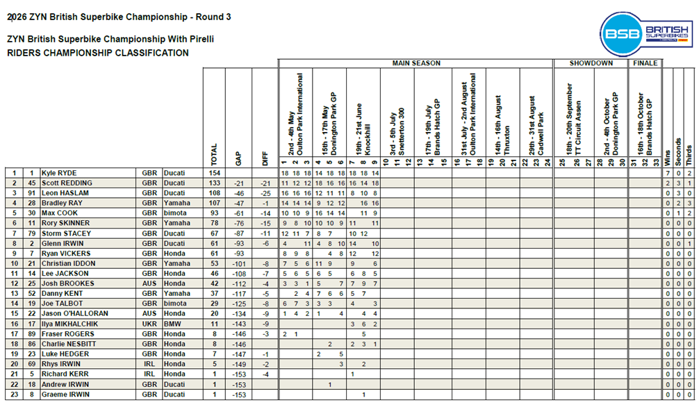 BSBSnettertonCampeonato1