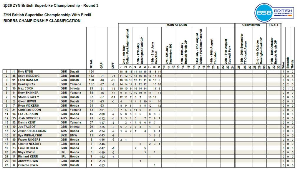 BSBSnettertonCampeonato2