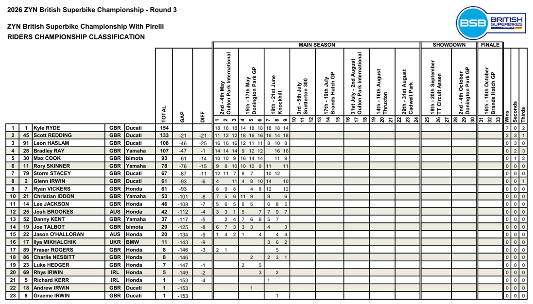 BSBSnettertonCampeonato3