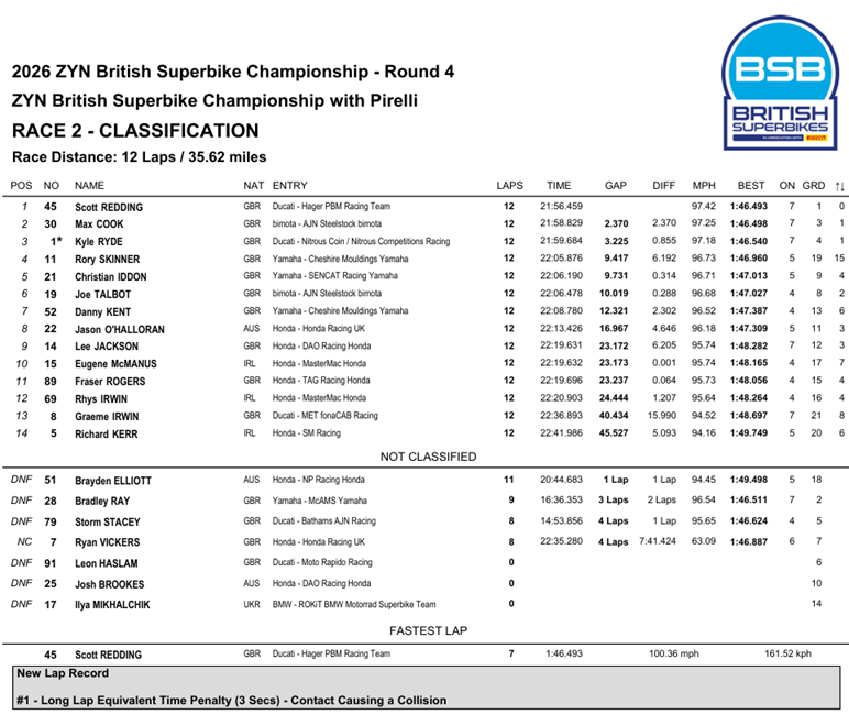 BSBSnettertonRace2
