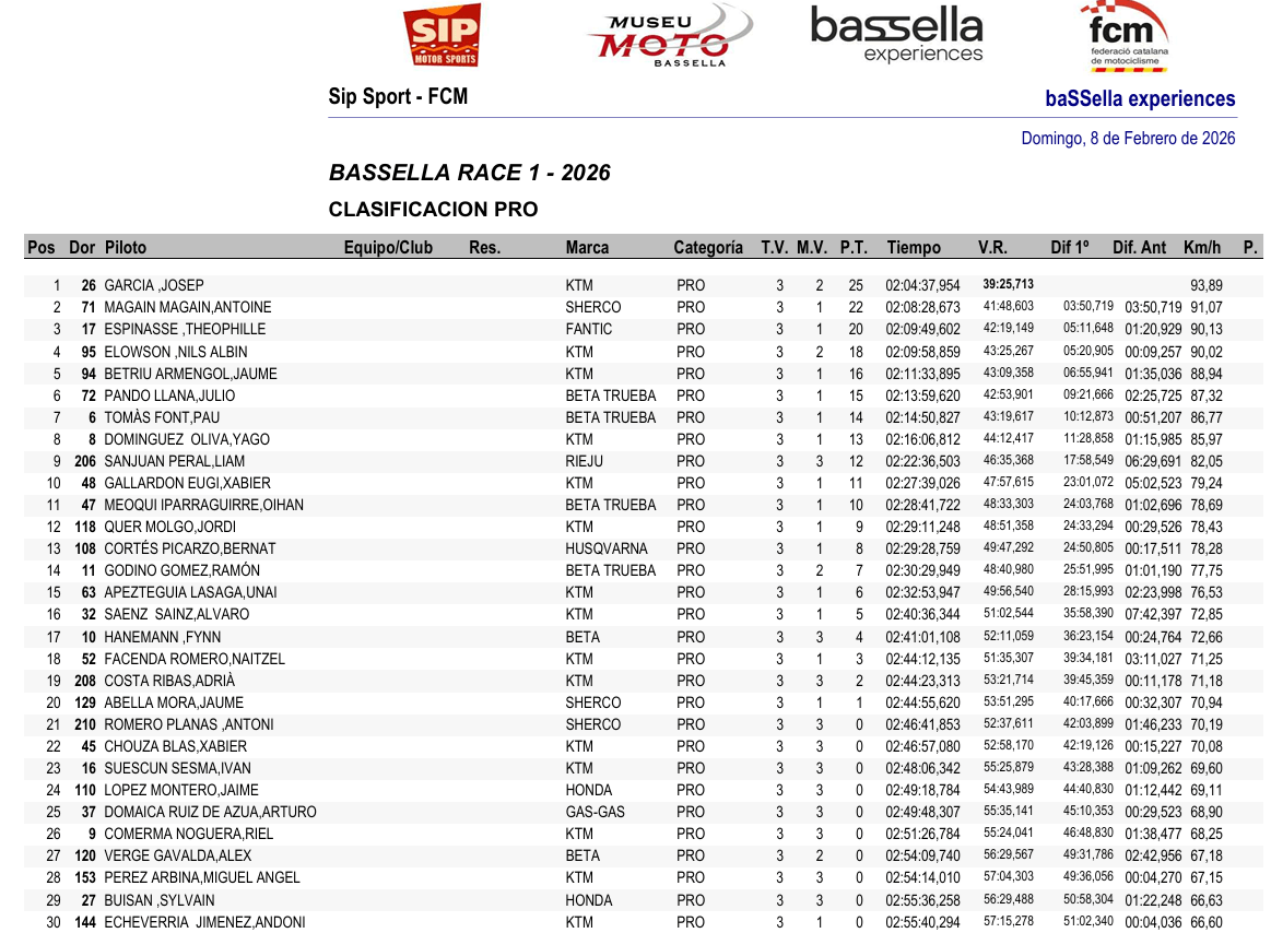 BassellaRaceGeneral