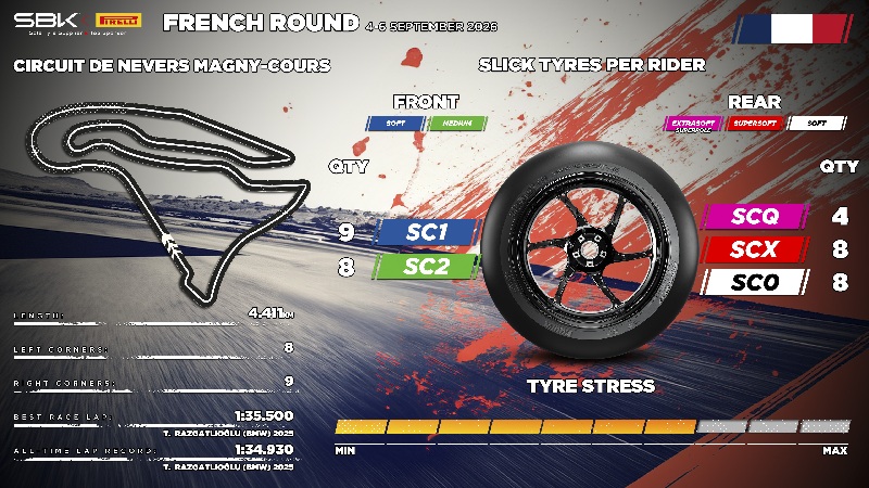 PirelliFranciaSBK