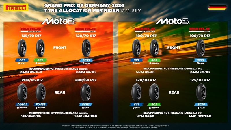 PirelliAlemania