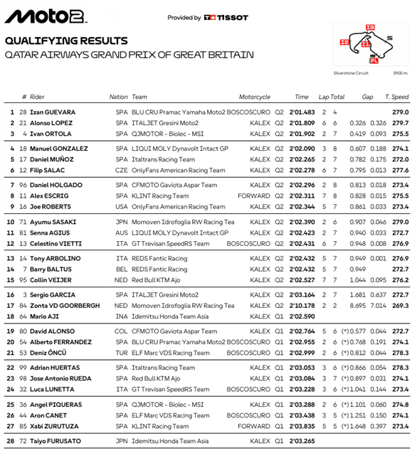 Moto2GBParrilla