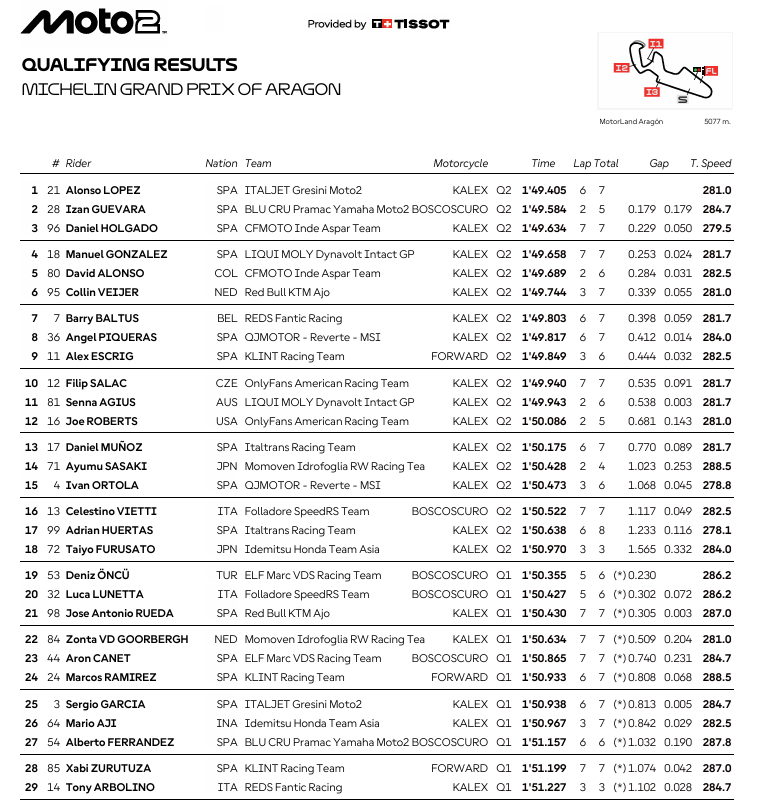 Moto2AragonParrilla
