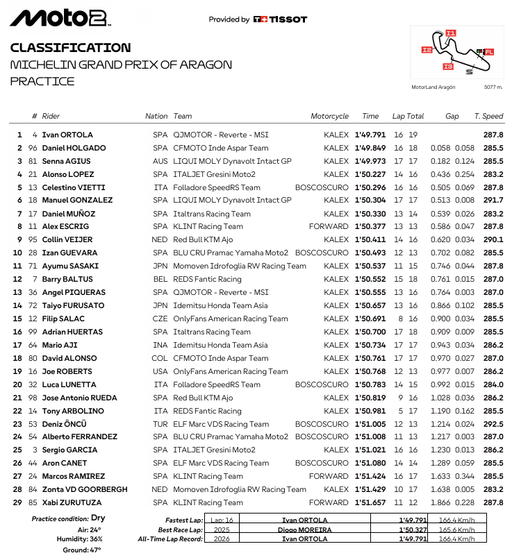 Moto2AragonViernes