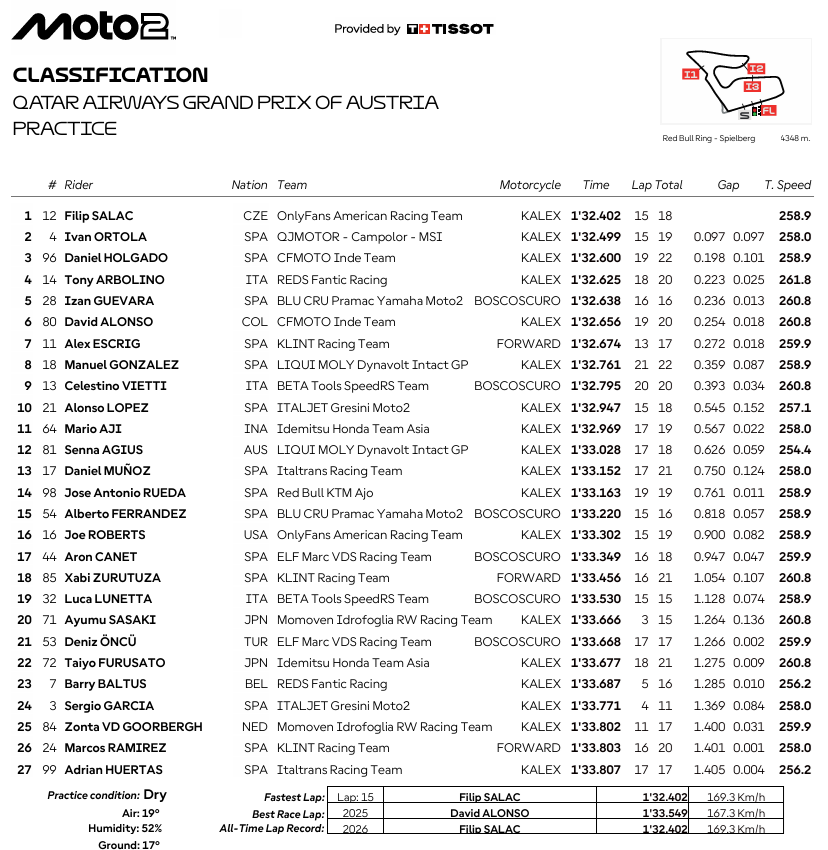 Moto2AustriaPR