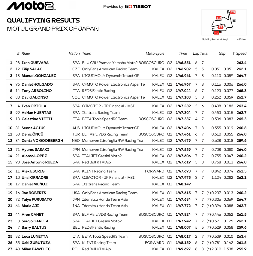 Moto2JaponParrilla