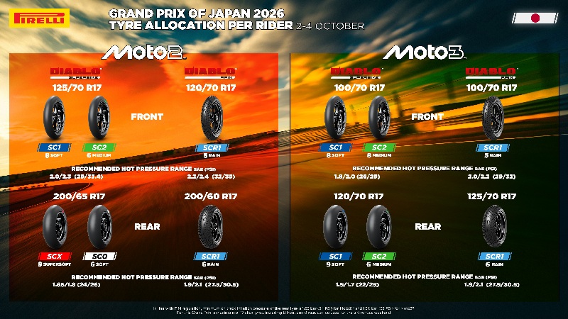 moto2 moto3 tyre allocation for japan 2026
