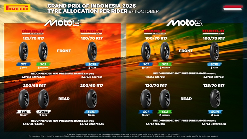 PirelliIndonesia