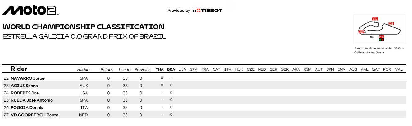 Moto2BrasilCampeonato2