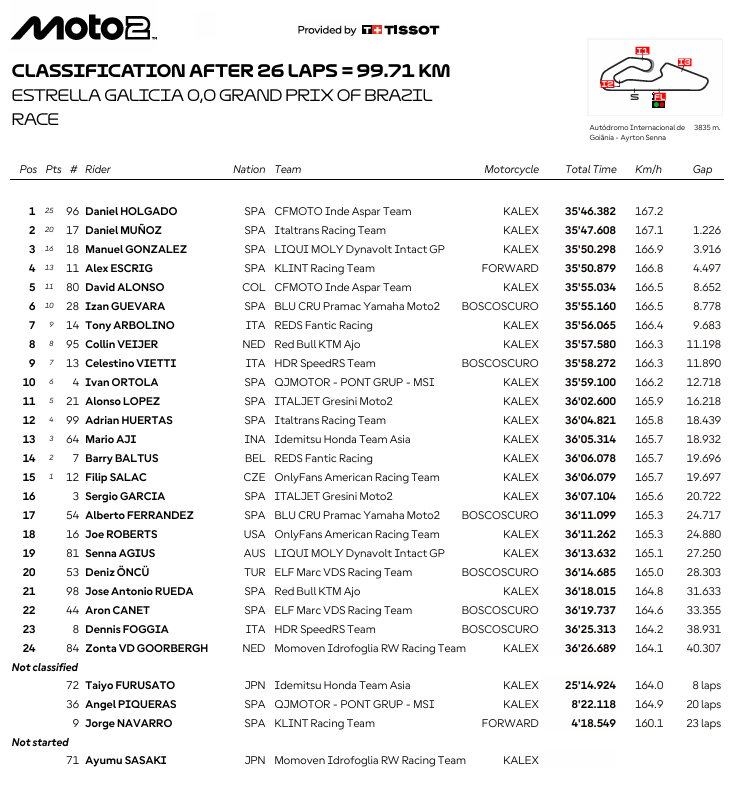 Moto2BrasilRace