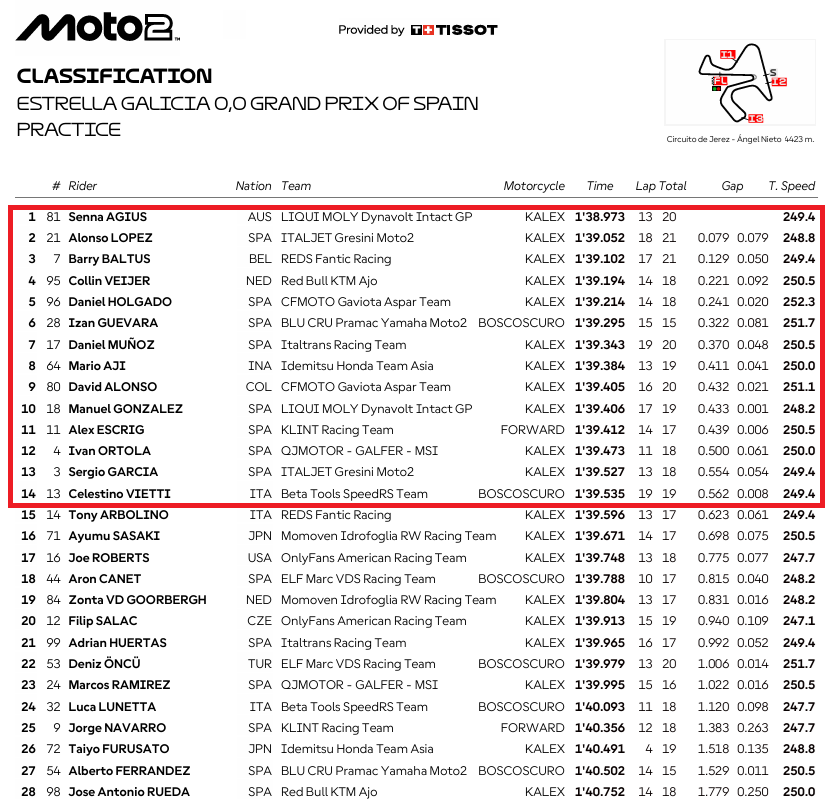 Moto2JerezPR