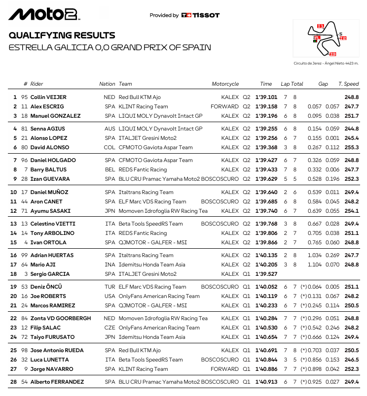 Moto2JerezParrilla