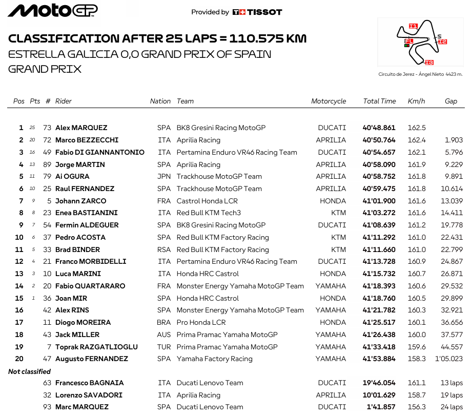MotoGPJerezRace