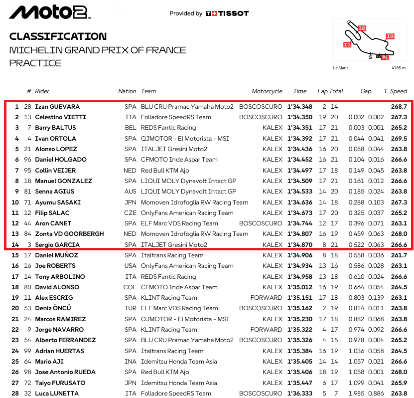 Moto2FranciaPR