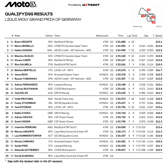 Moto3AlemaniaParrilla