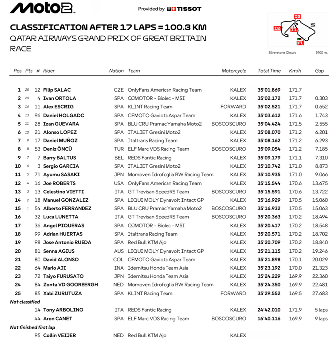 Moto2GBRace