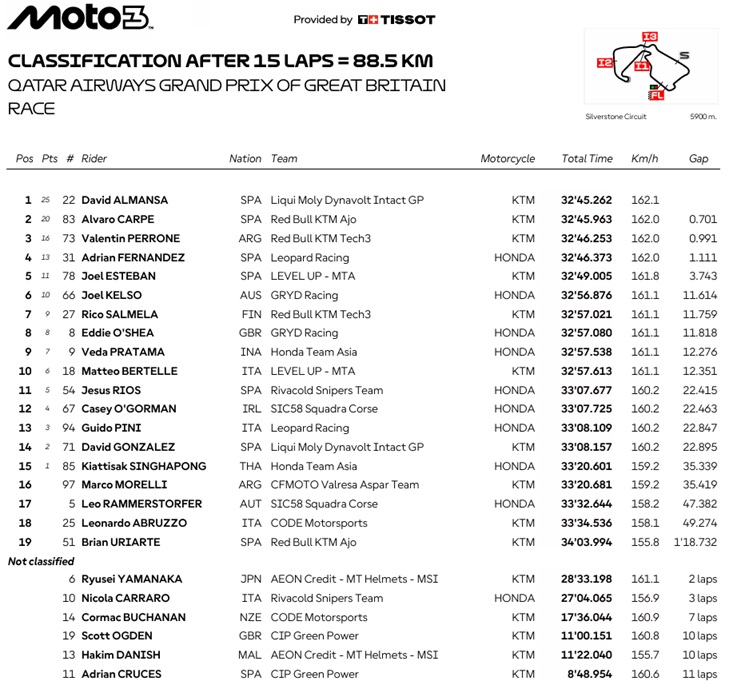Moto3GBRace