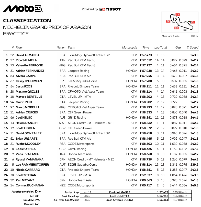 Moto3AragonPR