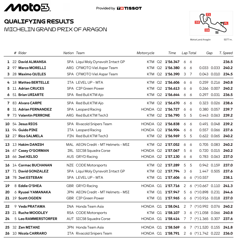 Moto3AragonParrilla