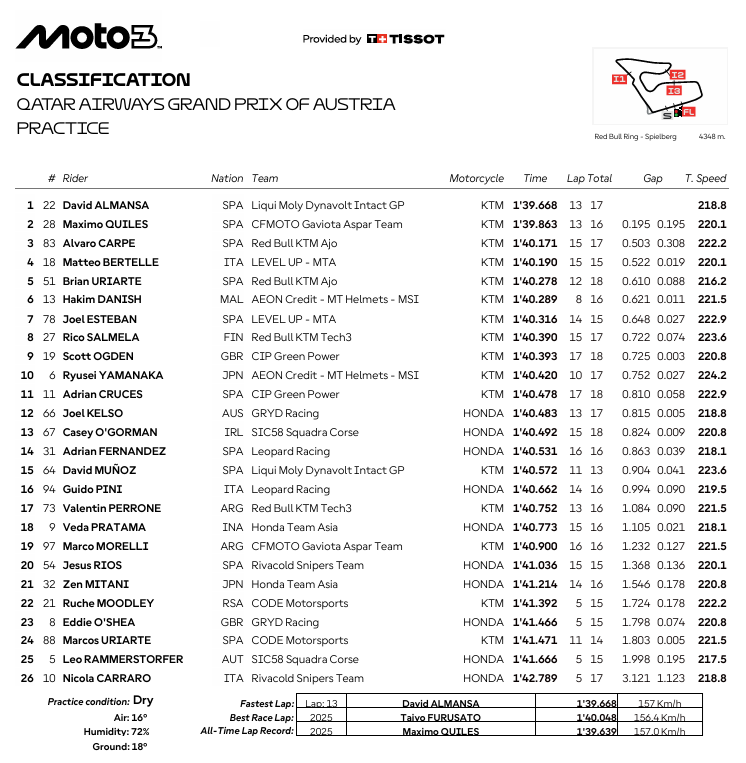 Moto3AustriaPR