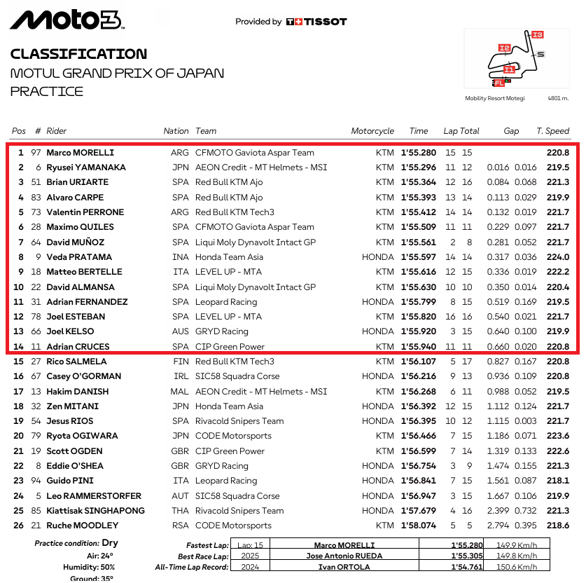 Moto3JaponPR