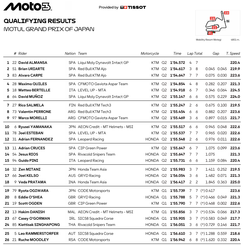 Moto3JaponParrilla