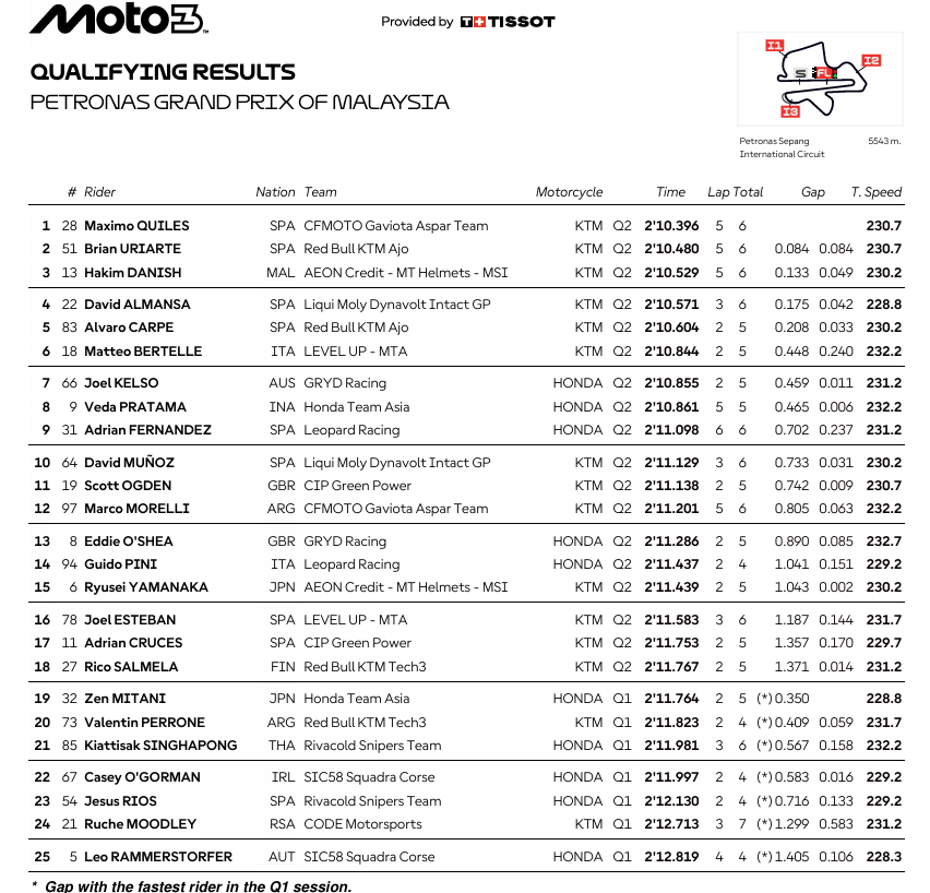 Moto3MalasiaParrilla