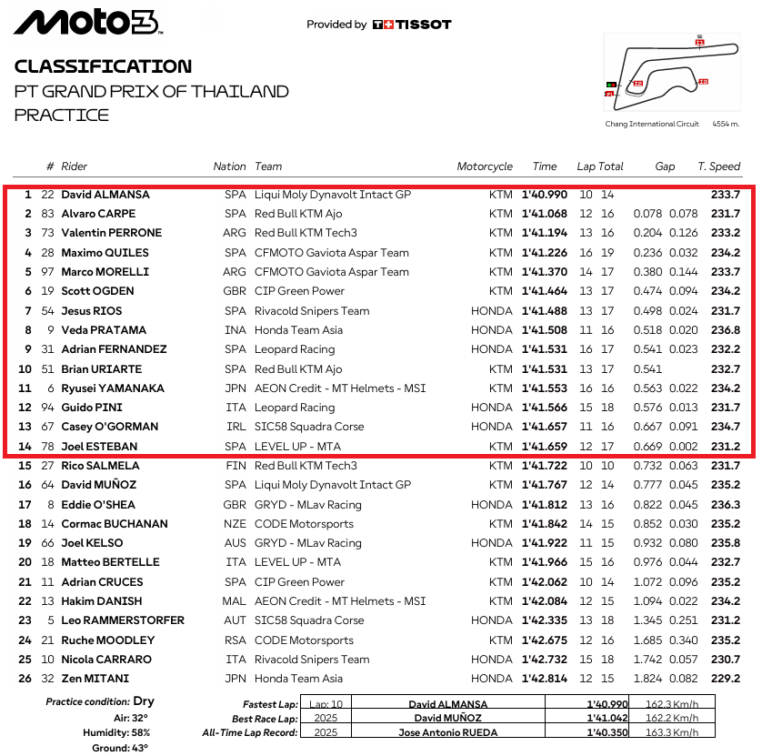 Moto3TailandiaPR